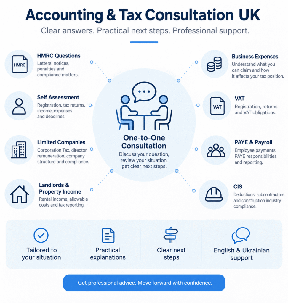 Accounting and tax consultation UK infographic showing HMRC, Self Assessment, VAT, PAYE, CIS and limited company support