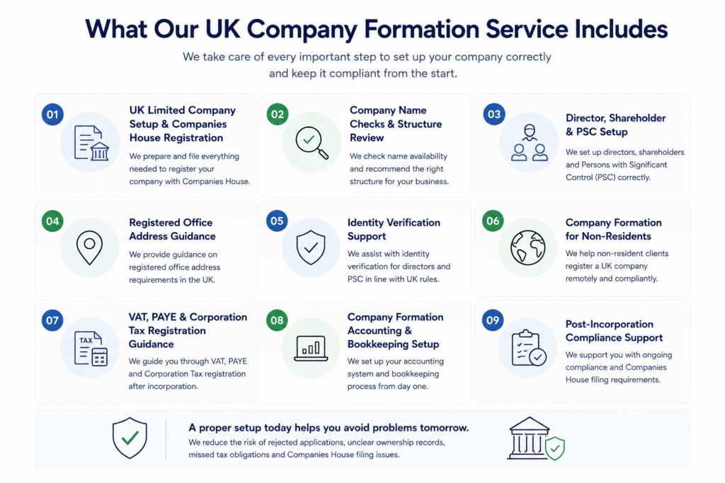 UK company formation and Companies House registration support for startups and growing businesses