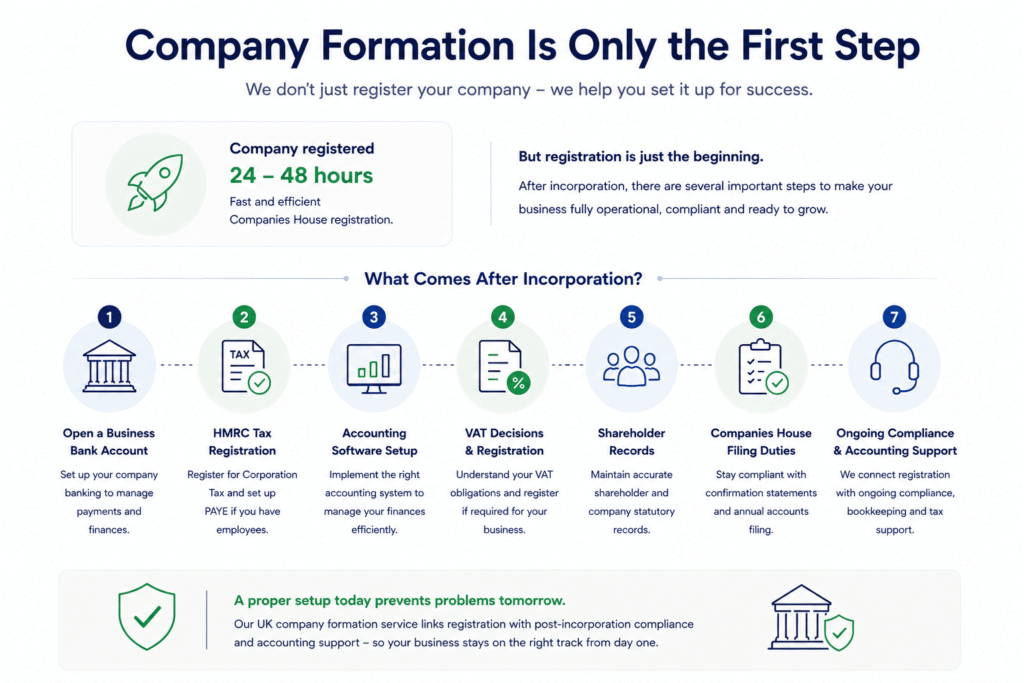 Limited company setup and company formation accounting services in the United Kingdom