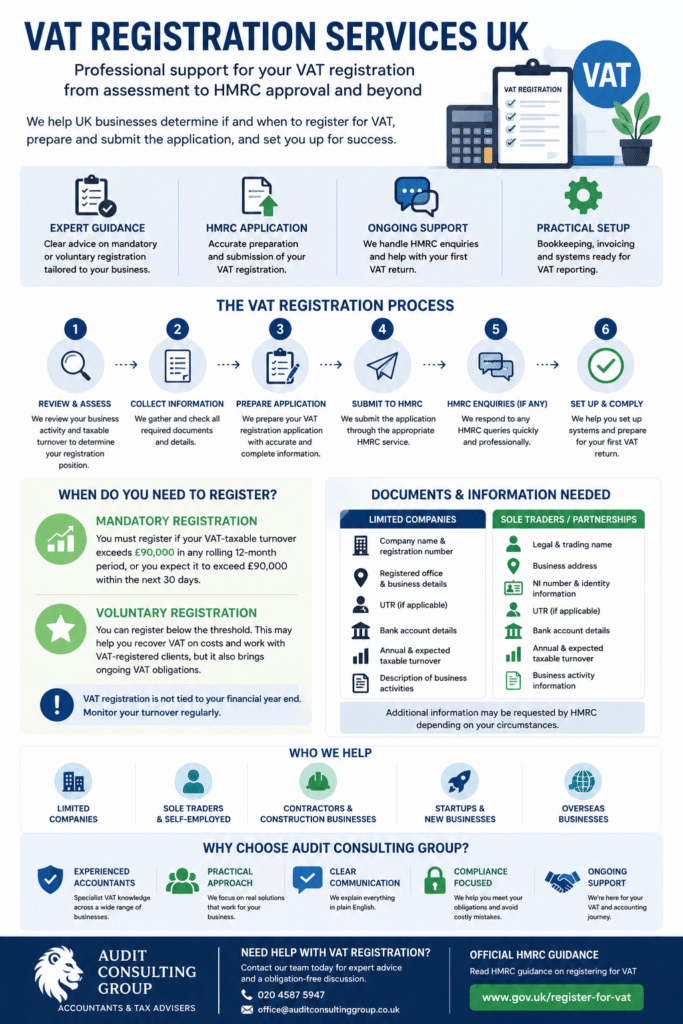 VAT Registration Services UK infographic showing HMRC registration process, £90,000 threshold, required documents and business support