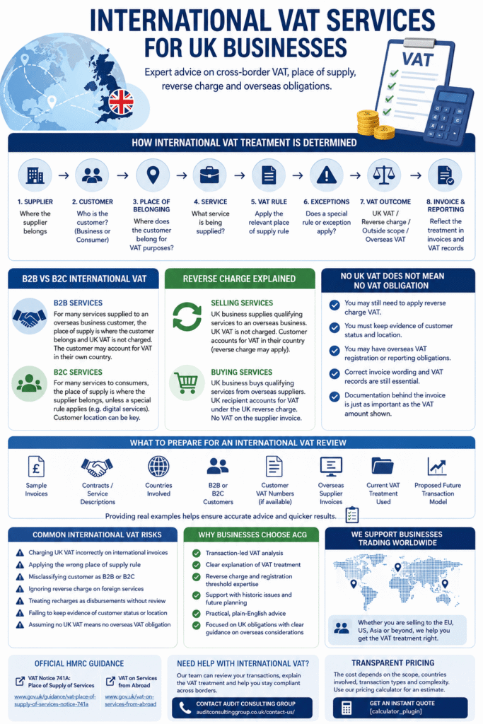 International VAT services UK infographic explaining place of supply, B2B and B2C VAT, reverse charge and cross-border VAT rules