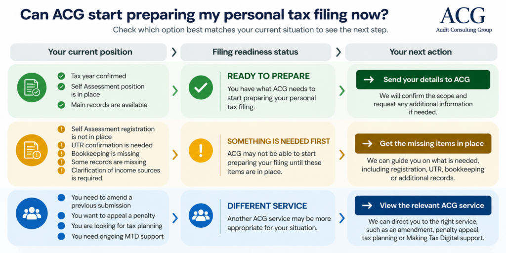 Personal tax filing readiness check showing whether a client is ready to prepare, needs information first or needs a different tax service