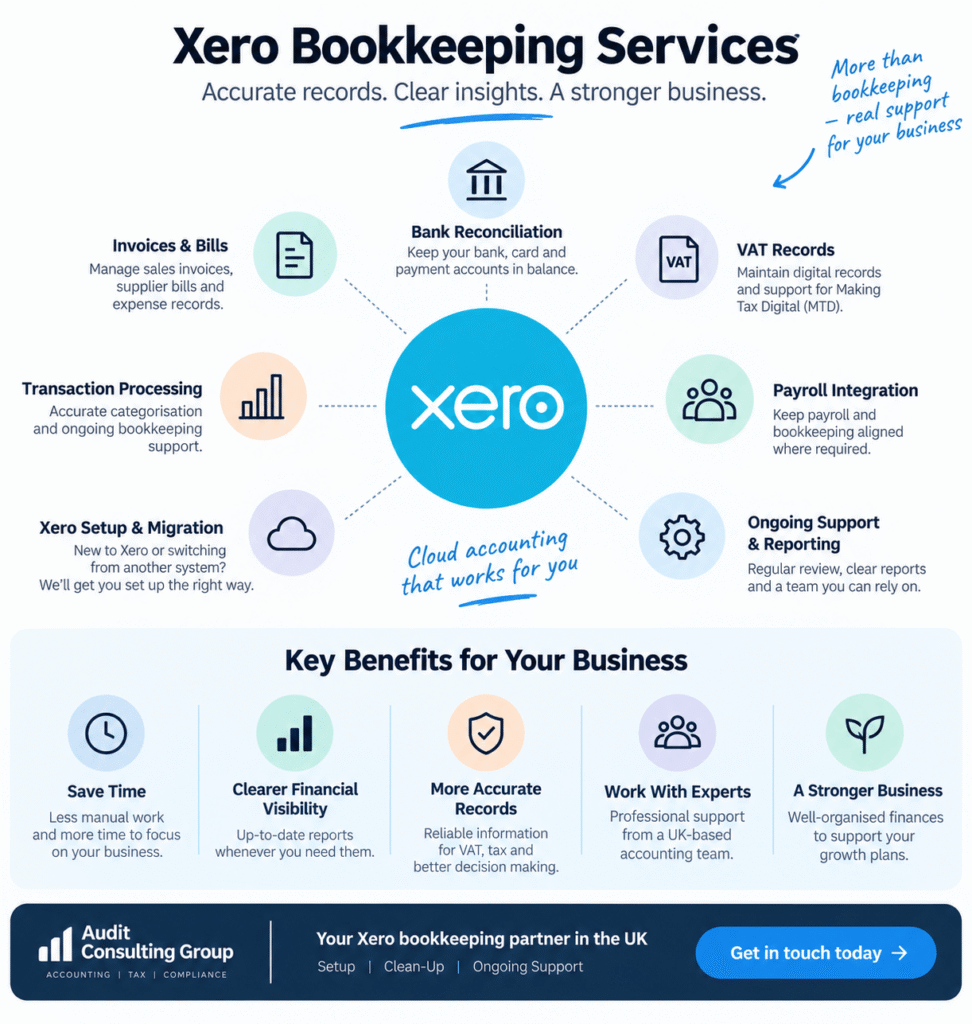 Xero bookkeeping services UK including bank reconciliation, Xero setup, migration, VAT records, payroll integration and ongoing bookkeeping support