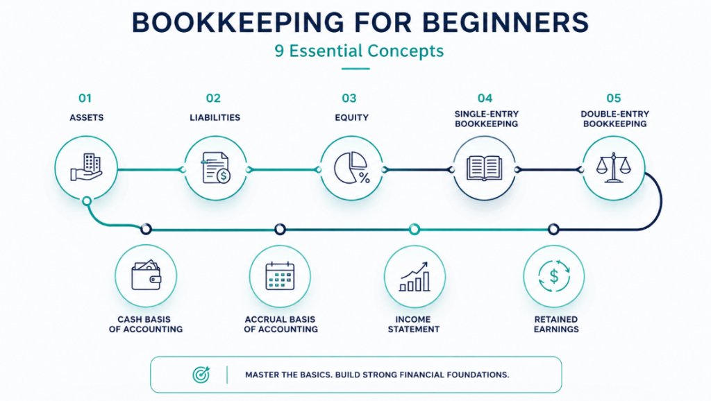 UK bookkeeping specialists reviewing monthly financial reports and accounting records