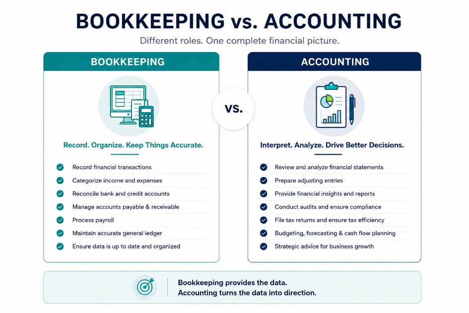 Calculating bookkeeping costs and transaction-based accounting pricing for UK businesses