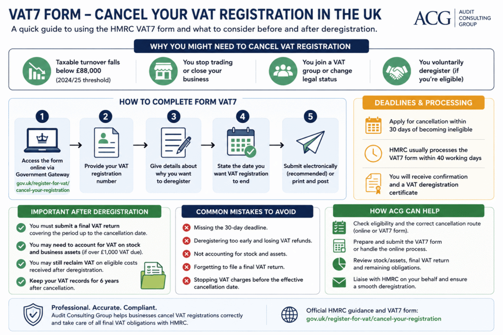 HMRC VAT7 form guide for cancelling VAT registration in the UK including deadlines, final VAT return and deregistration steps