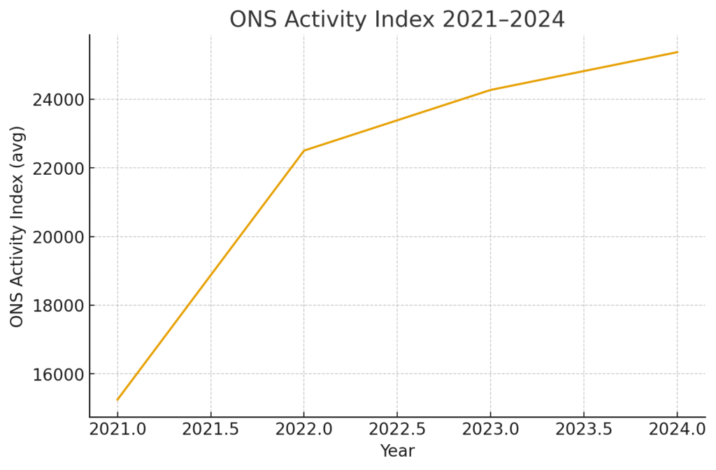 Graph illustrating key trends in the UK restaurant and pub industry