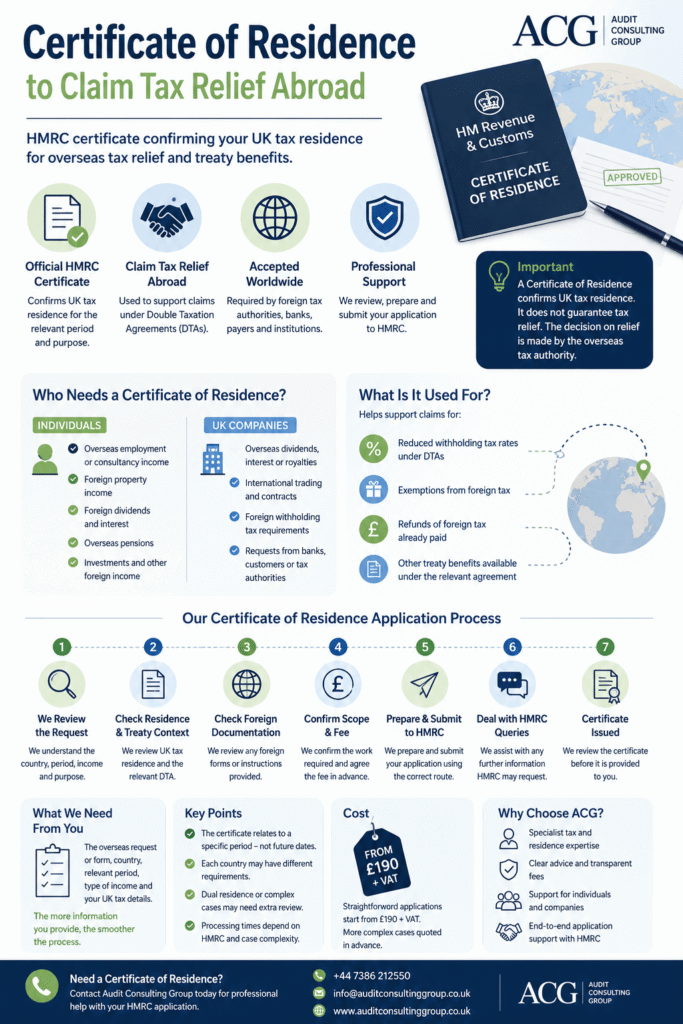 Certificate of Residence to claim tax relief abroad – HMRC application process for UK individuals and companies