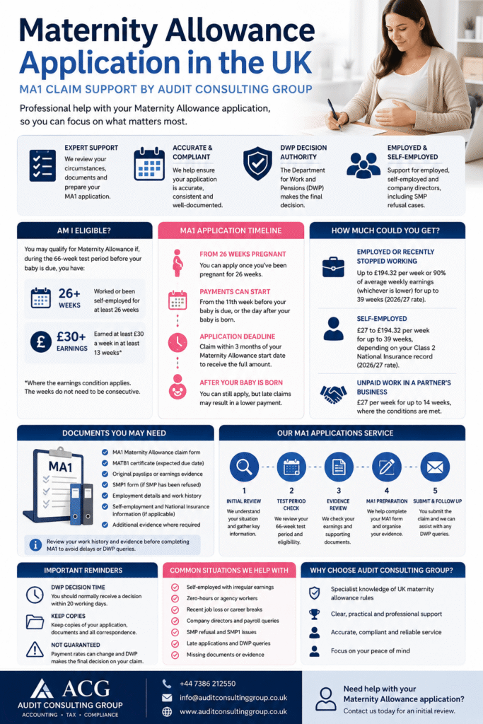 Maternity Allowance application UK – MA1 form, eligibility, documents, payment rates and DWP claim process