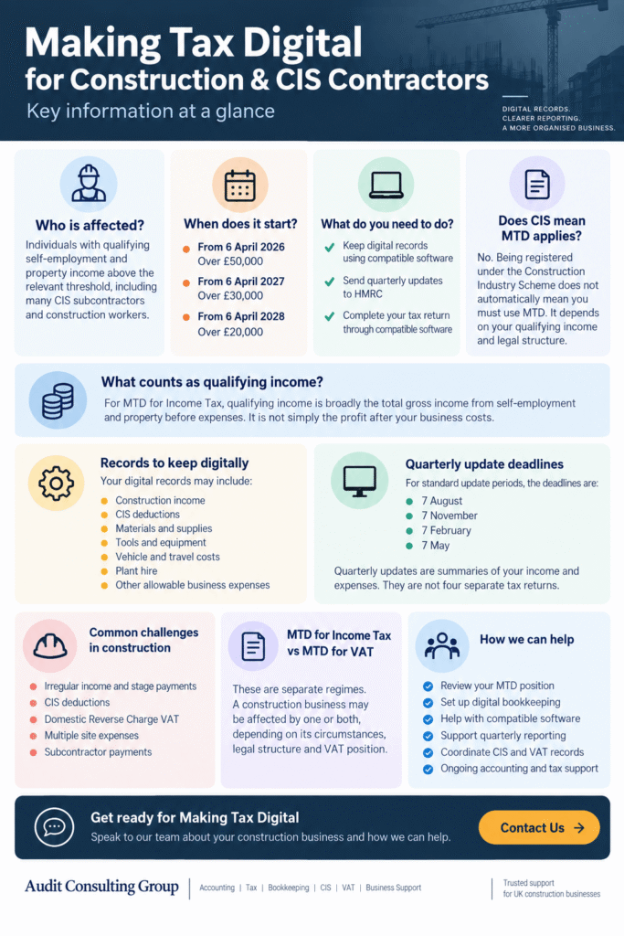 MTD for construction and CIS contractors UK infographic showing income thresholds, digital records, quarterly updates and HMRC requirements