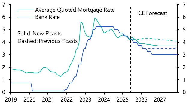 UK housing price trend projection 2026–2040