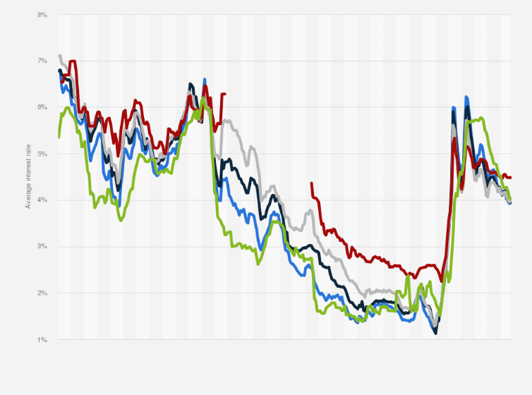 UK interest rates vs house prices historical relationship chart