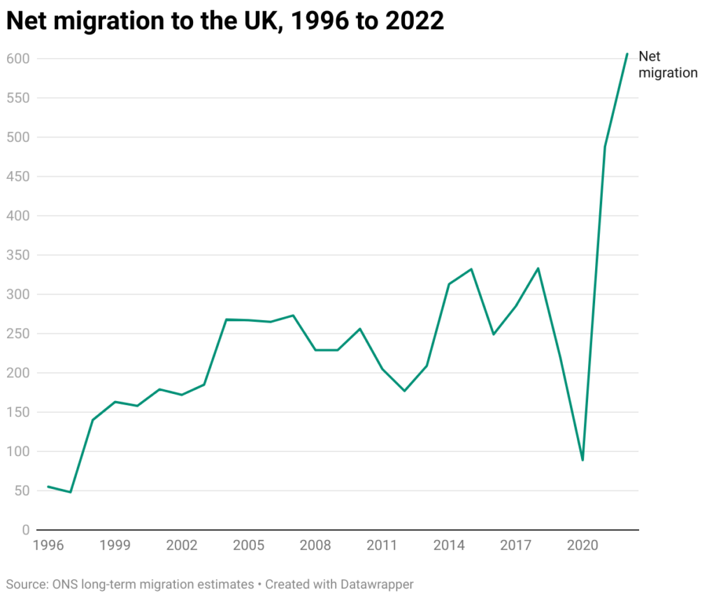 UK migration impact on housing demand chart