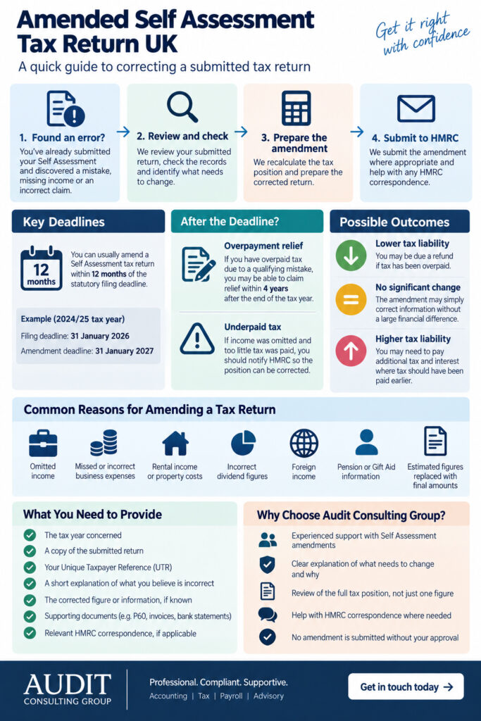 Amended Self Assessment tax return UK infographic showing HMRC amendment process, deadlines, tax outcomes and required documents
