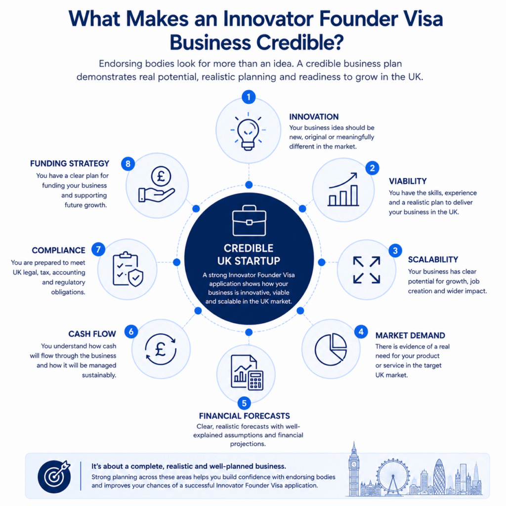 Innovator Founder Visa business plan requirements