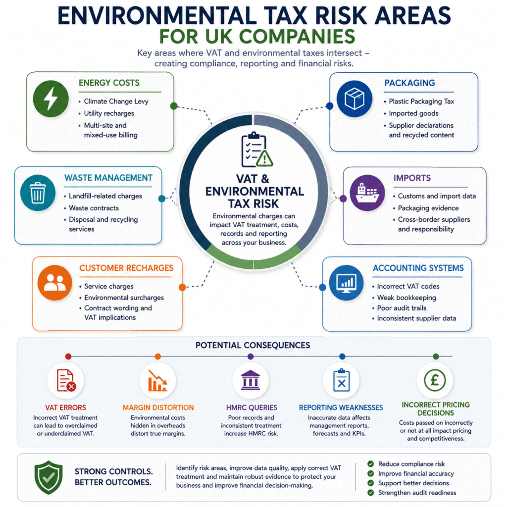Key VAT and environmental tax risk areas for UK companies including energy, packaging, waste management, imports, customer recharges and accounting systems