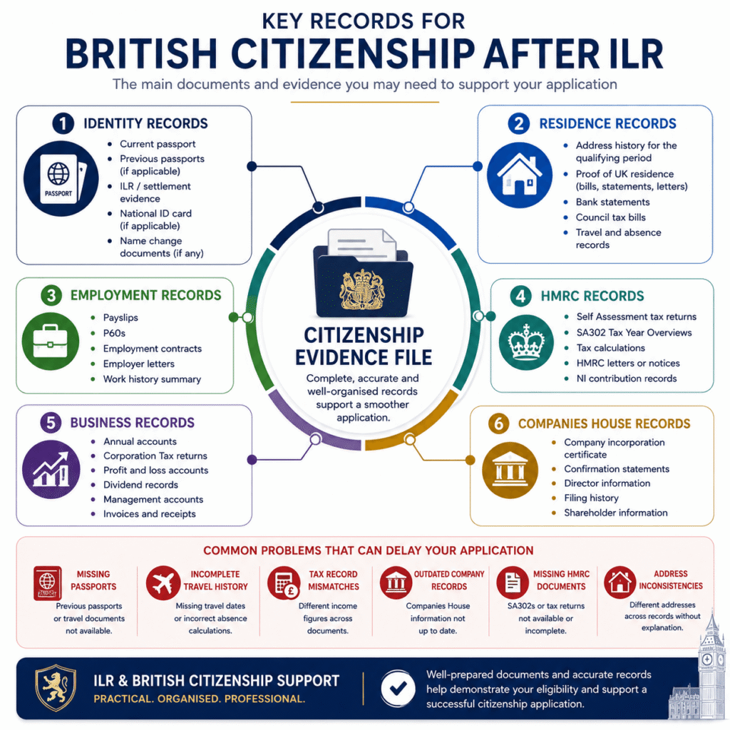 Key identity, residence, HMRC and company records for British citizenship applications after ILR