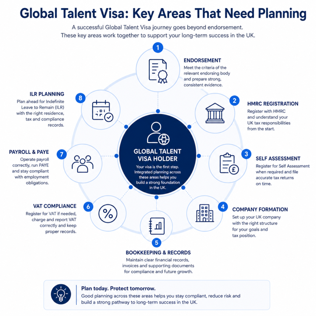 Global Talent Visa tax and compliance planning