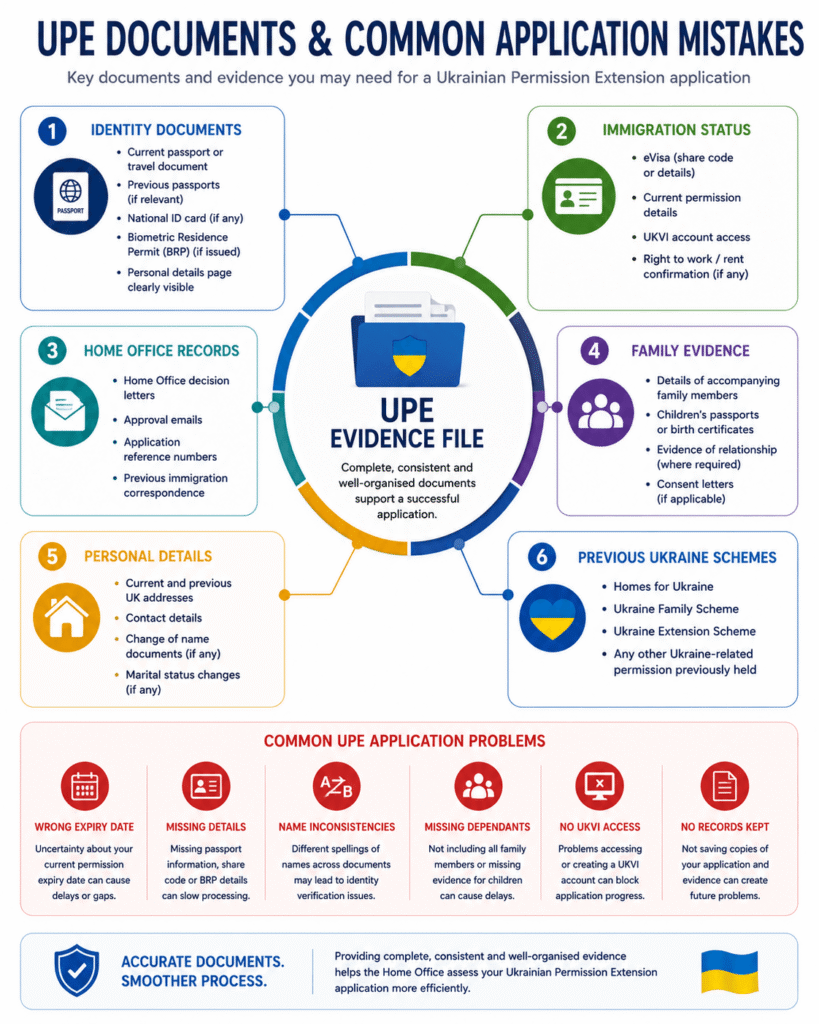 Key Ukrainian Permission Extension documents and common application mistakes
