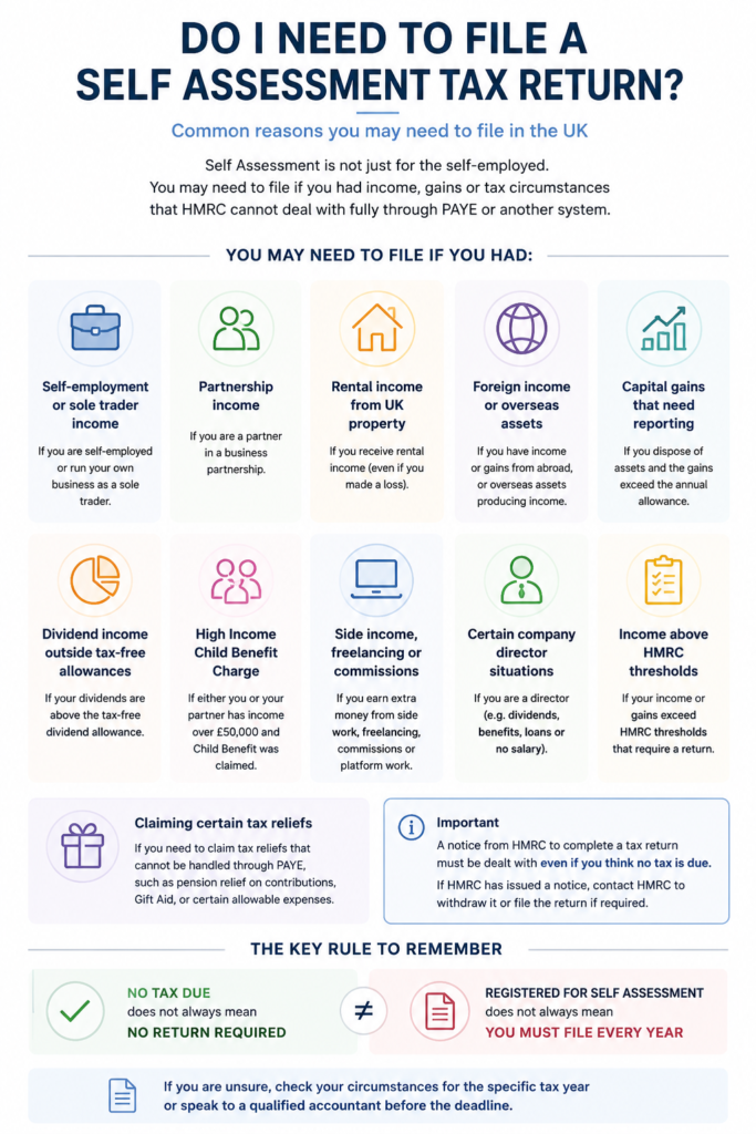 Common reasons to file a UK Self Assessment tax return