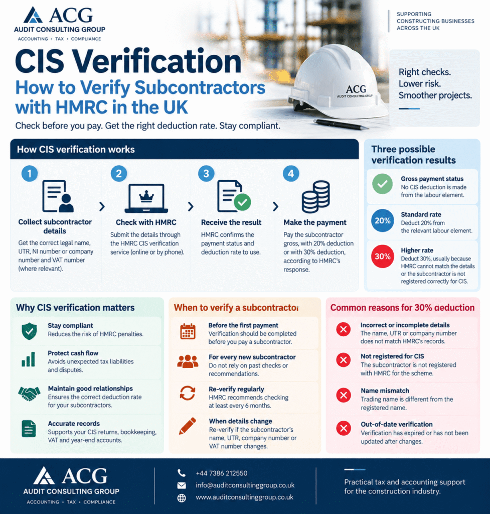 CIS verification UK – how to verify subcontractors with HMRC and apply gross, 20% or 30% deduction rates