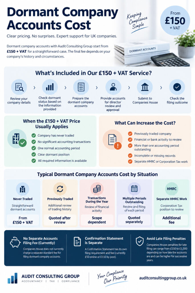 Dormant company accounts cost in the UK from £150 plus VAT