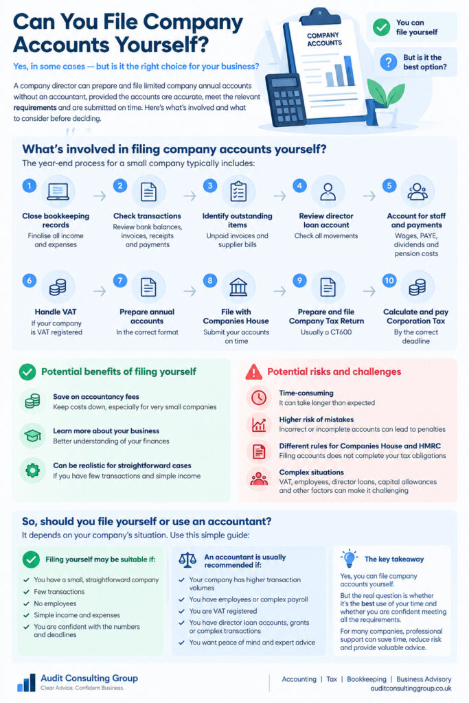 Can you file company accounts yourself – steps, risks and when to use an accountant
