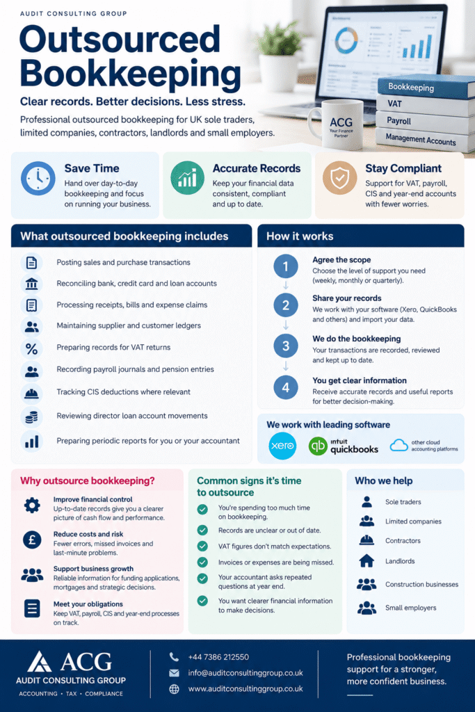 Outsourced bookkeeping UK – benefits, services, process and signs your business should outsource bookkeeping