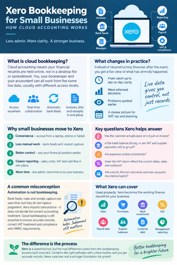 Xero bookkeeping for small businesses and how cloud accounting works in practice