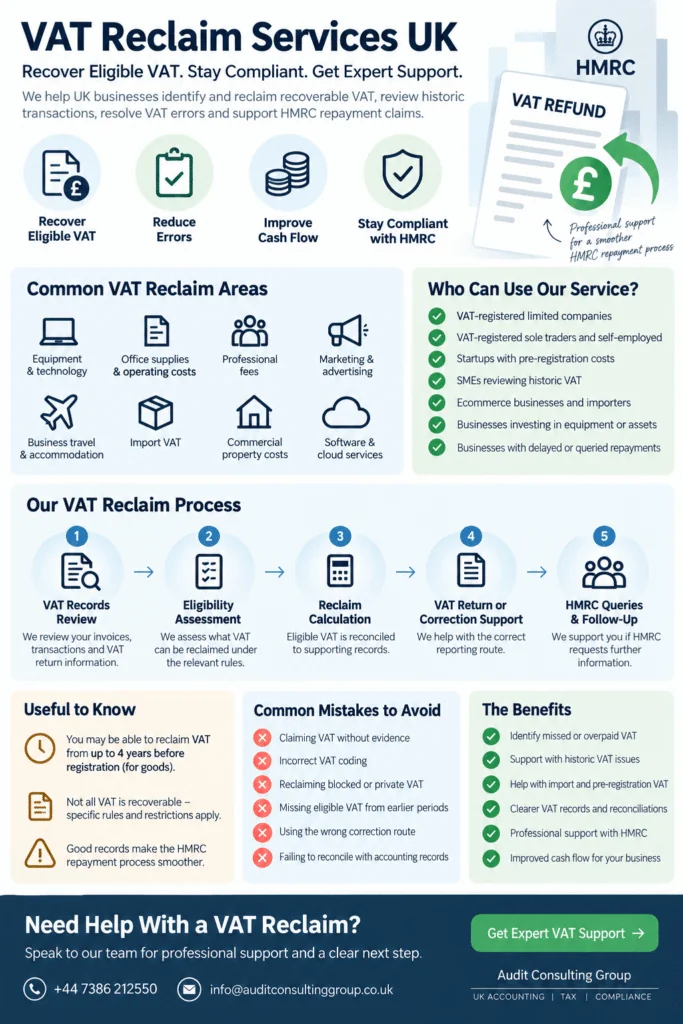 VAT reclaim services UK infographic showing eligible VAT areas, VAT reclaim process, common mistakes, HMRC support and VAT refund guidance for UK businesses