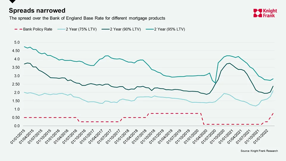 UK housing affordability index vs interest rates